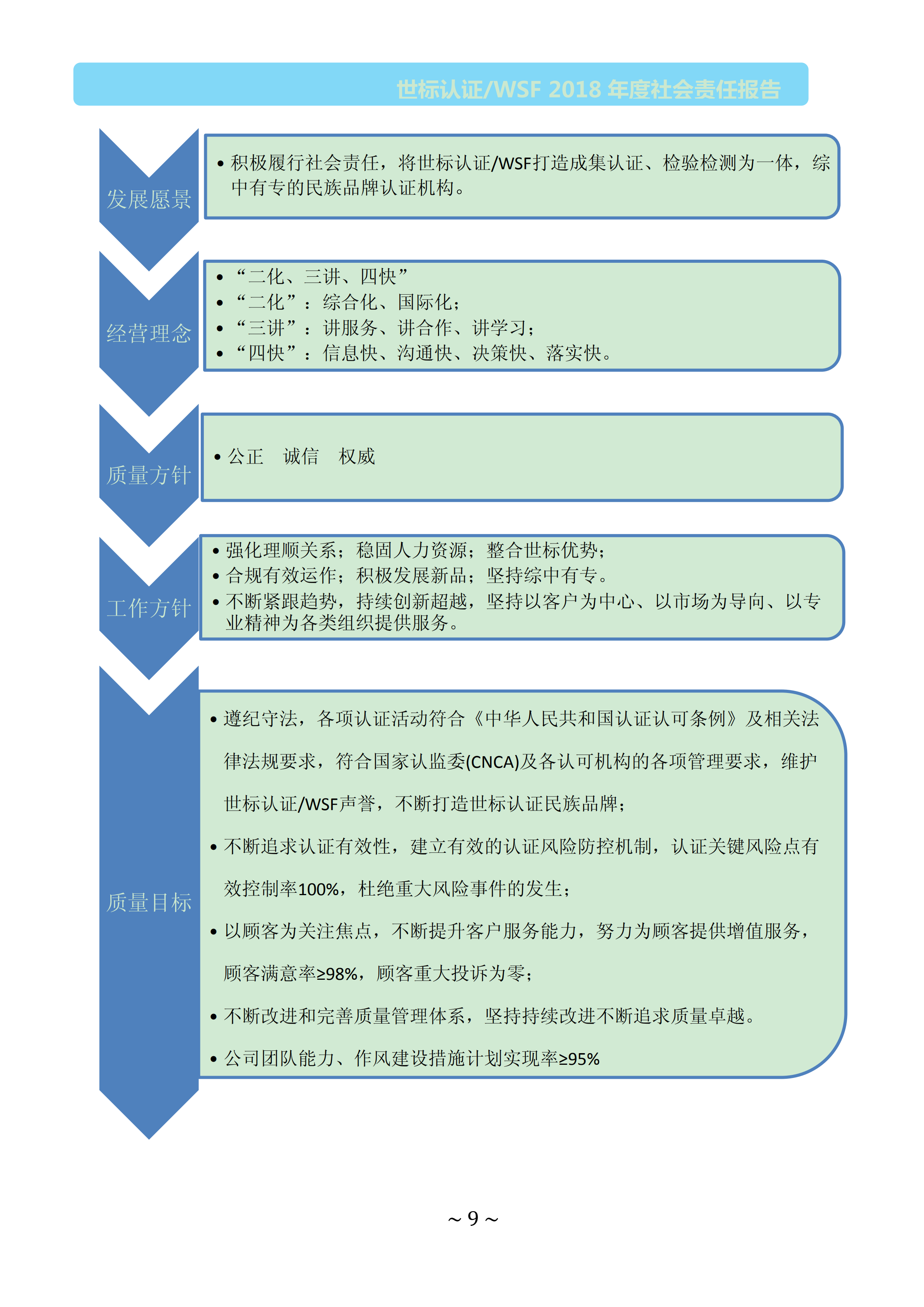  北京世标2018年社会责任报告(图9)