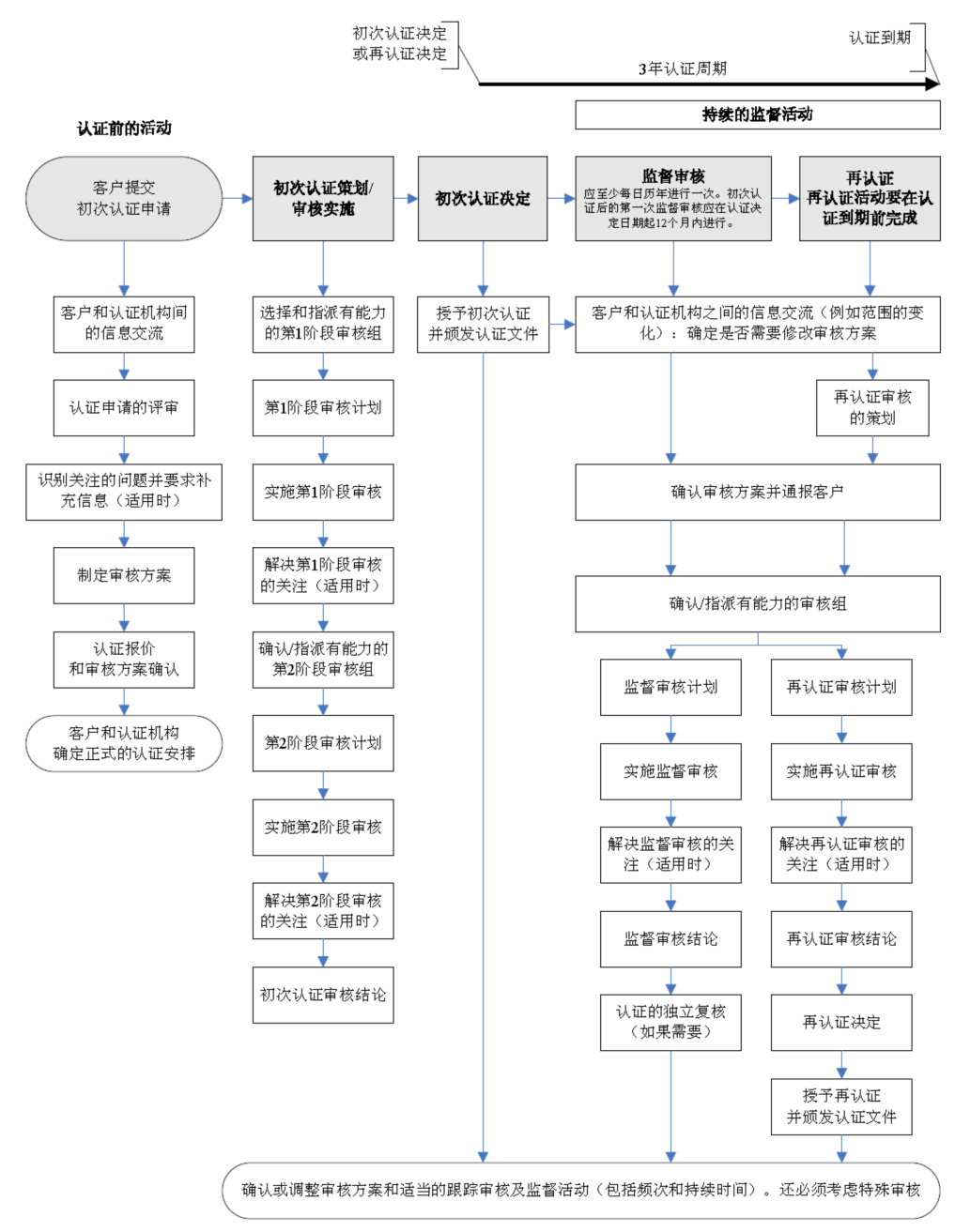 ISO 37001 反贿赂管理体系(图1)