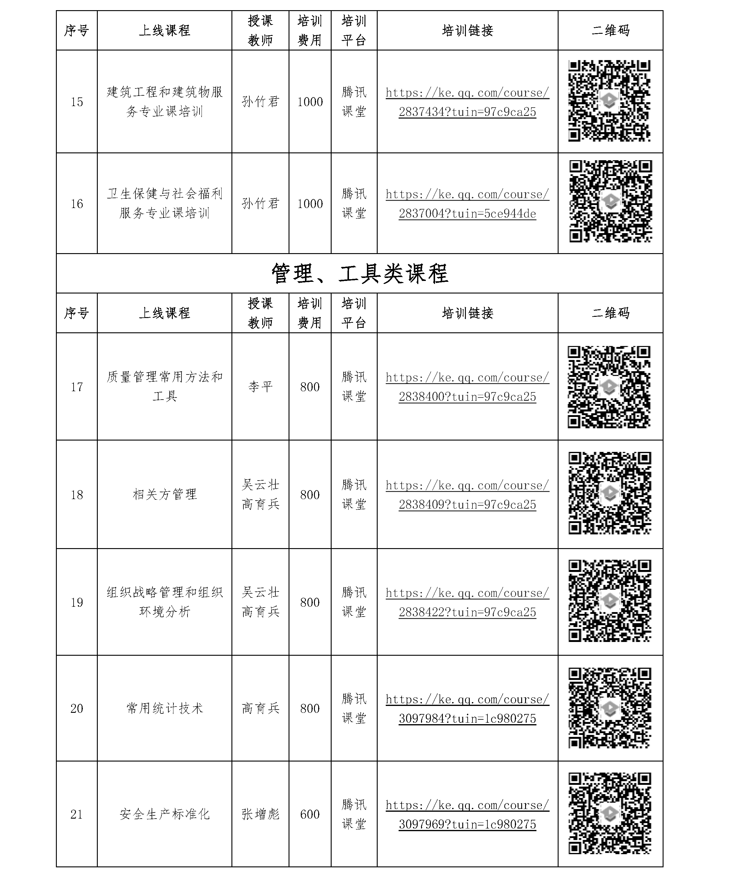 北京世标认证中心有限公司/国培认证培训（北京）中心 2021年一季度培训课程(图3)