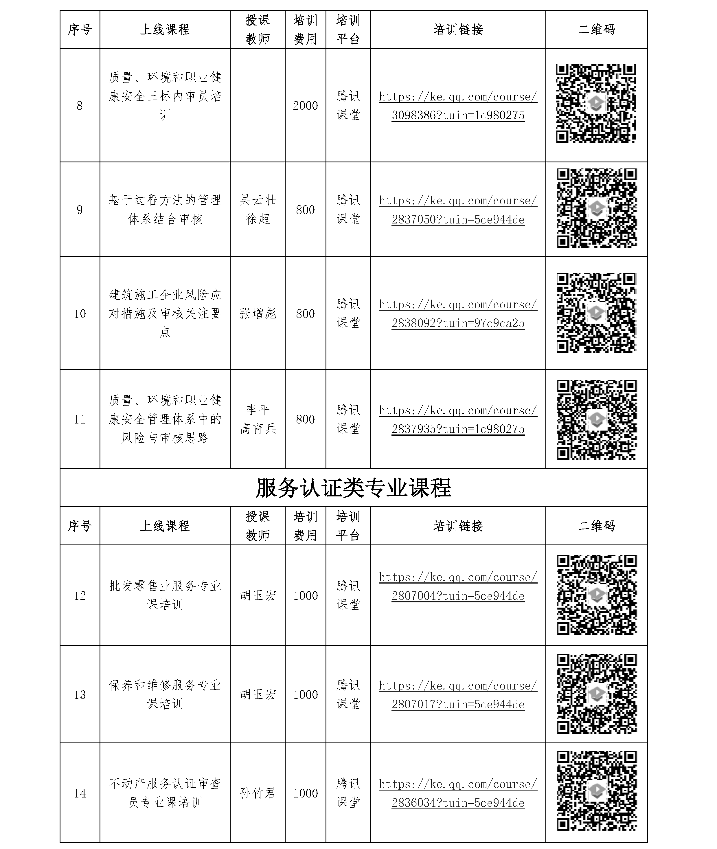 北京世标认证中心有限公司/国培认证培训（北京）中心 2021年一季度培训课程(图2)