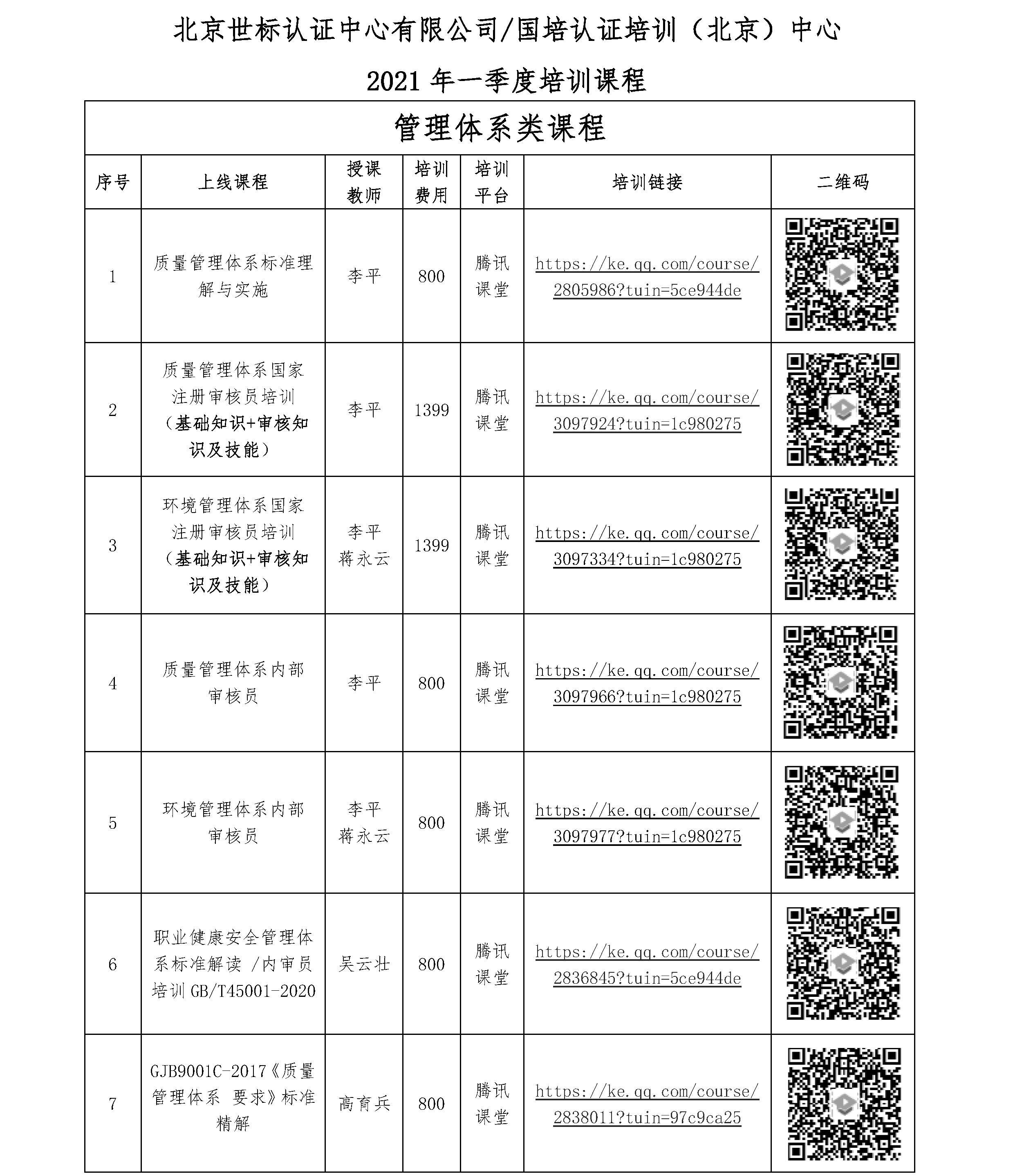 北京世标认证中心有限公司/国培认证培训（北京）中心 2021年一季度培训课程(图1)