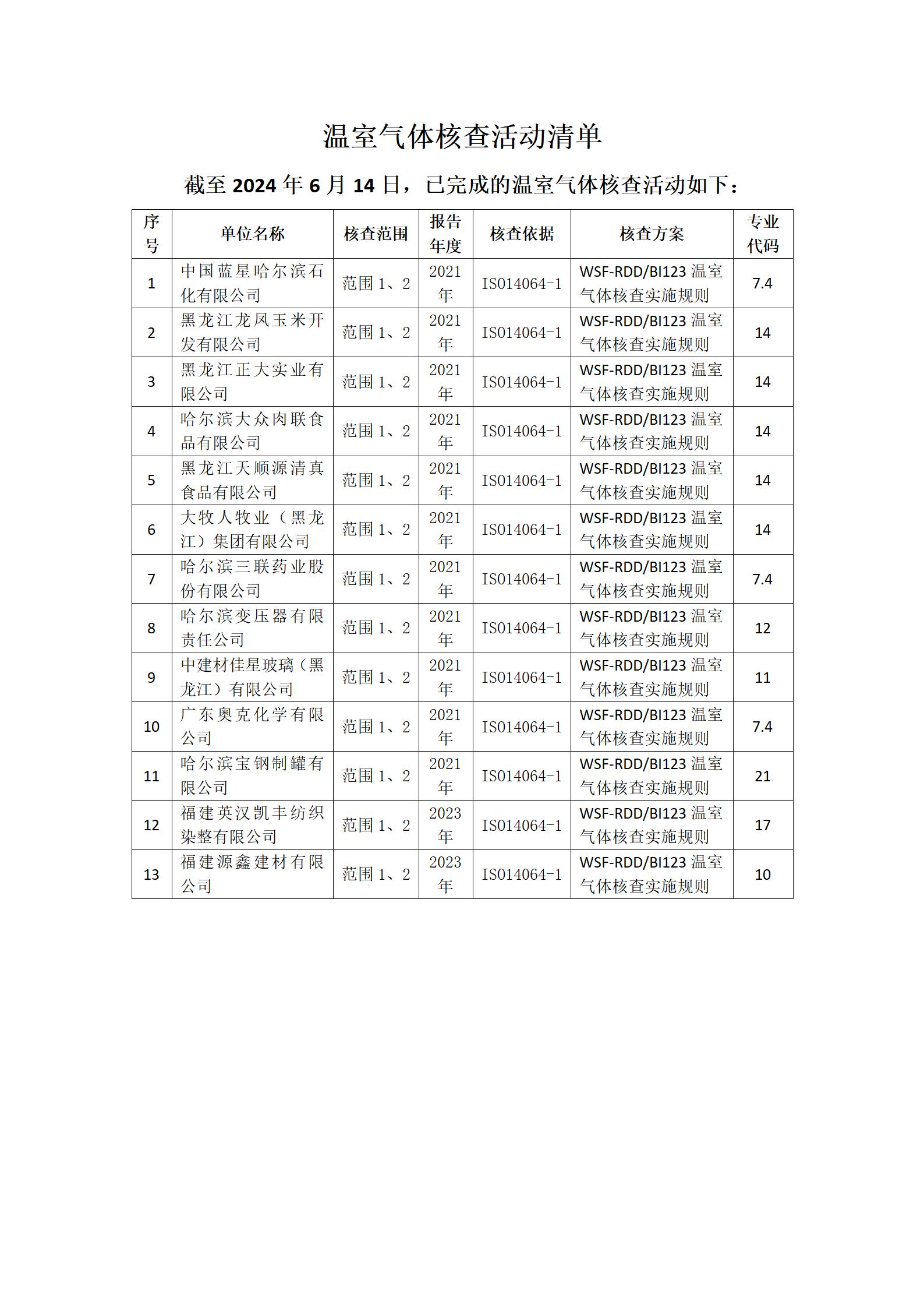 温室气体核查活动清单(1)_01.jpg