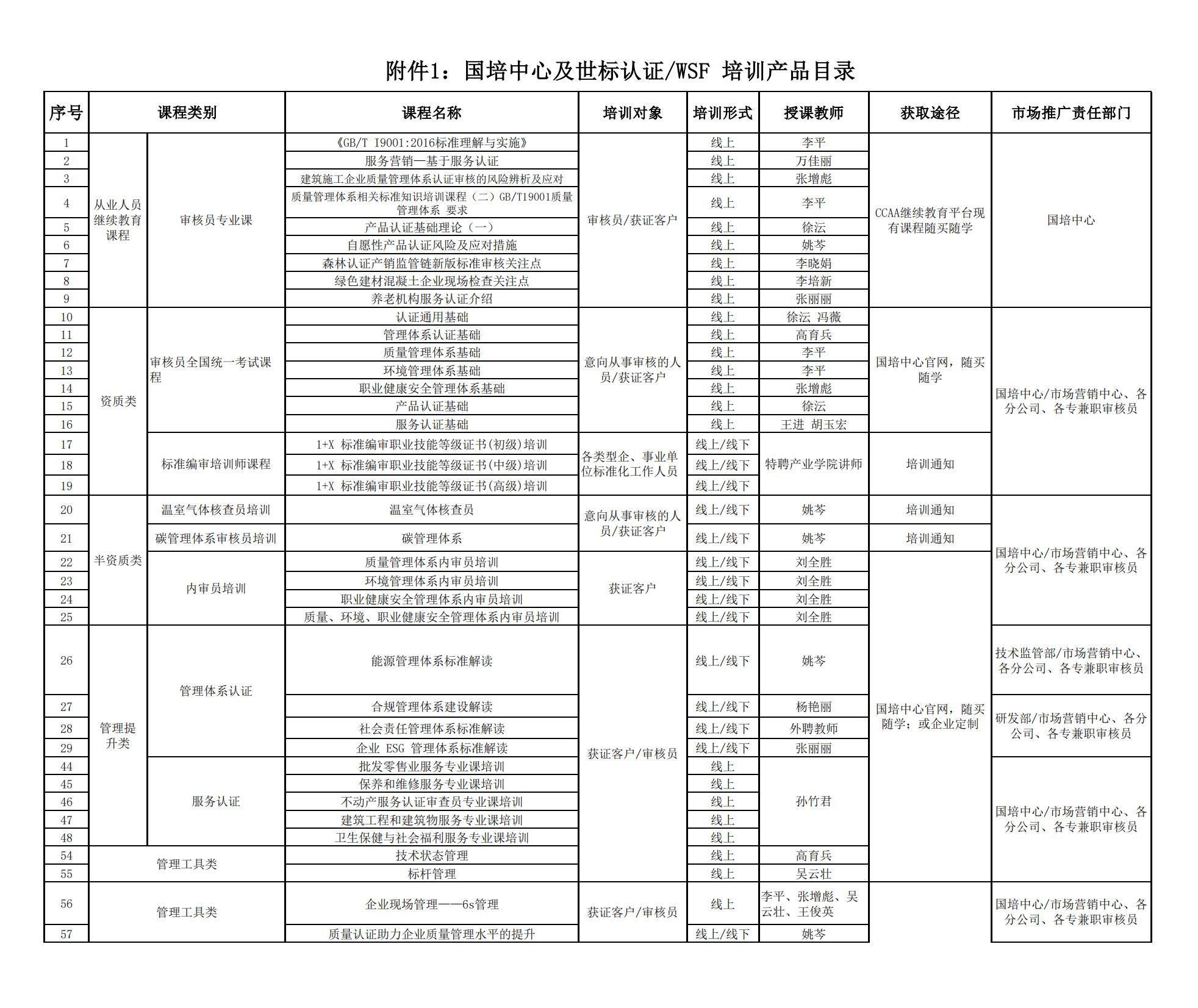 国培通字【2024】0701号 关于发布“培训课程产品目录及下半年培训计划”的通知(3)_02.jpg
