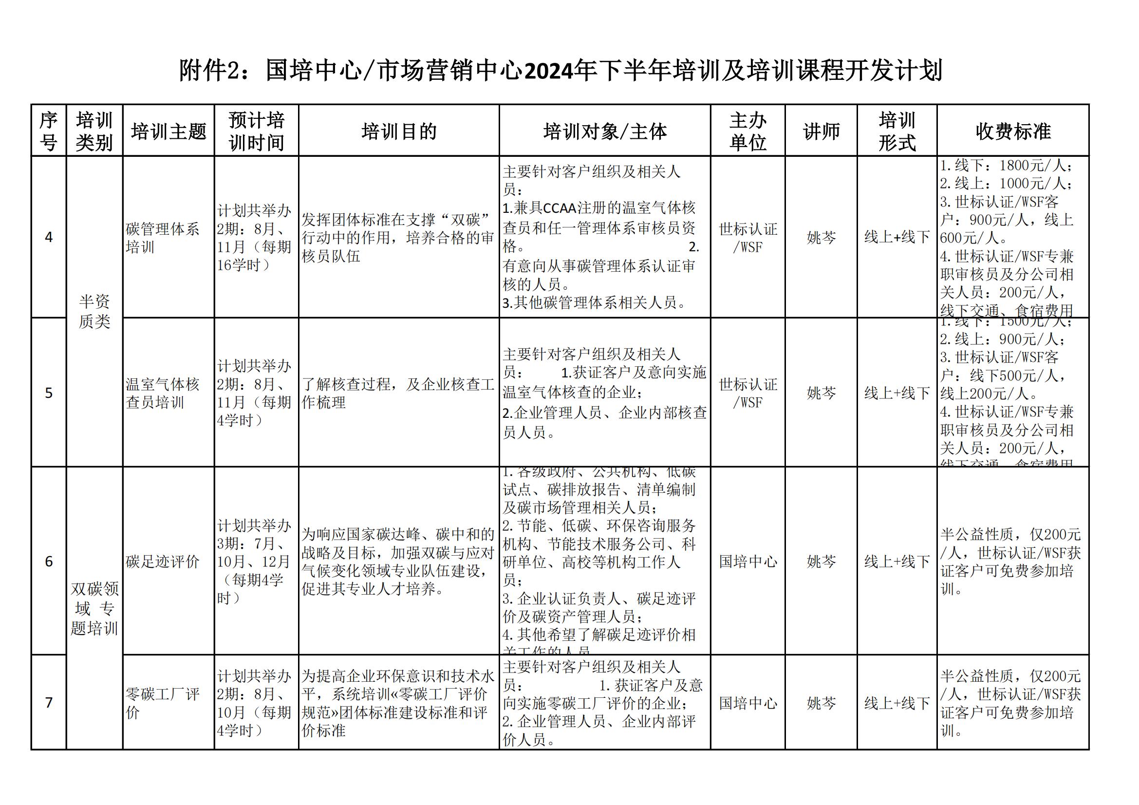 国培通字【2024】0701号 关于发布“培训课程产品目录及下半年培训计划”的通知(3)_05.jpg