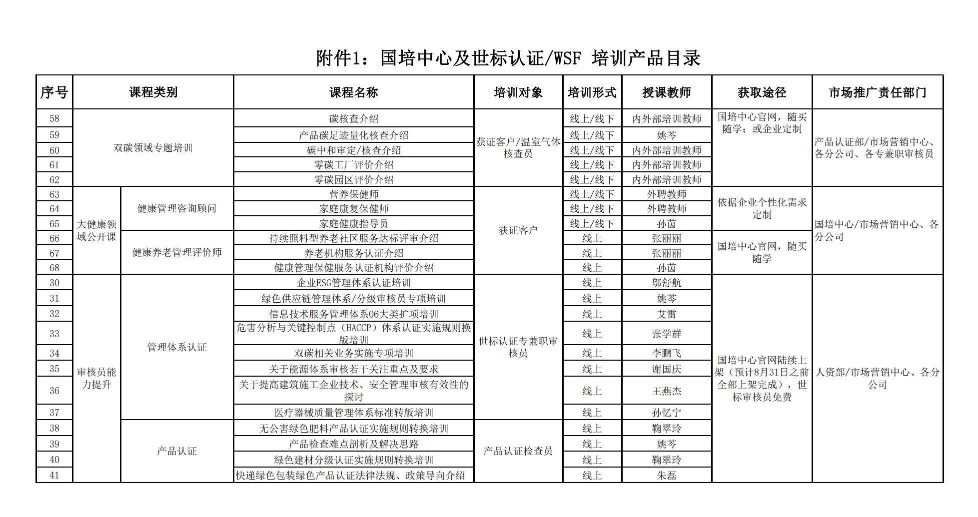 国培通字【2024】0701号 关于发布“培训课程产品目录及下半年培训计划”的通知(3)_03.jpg