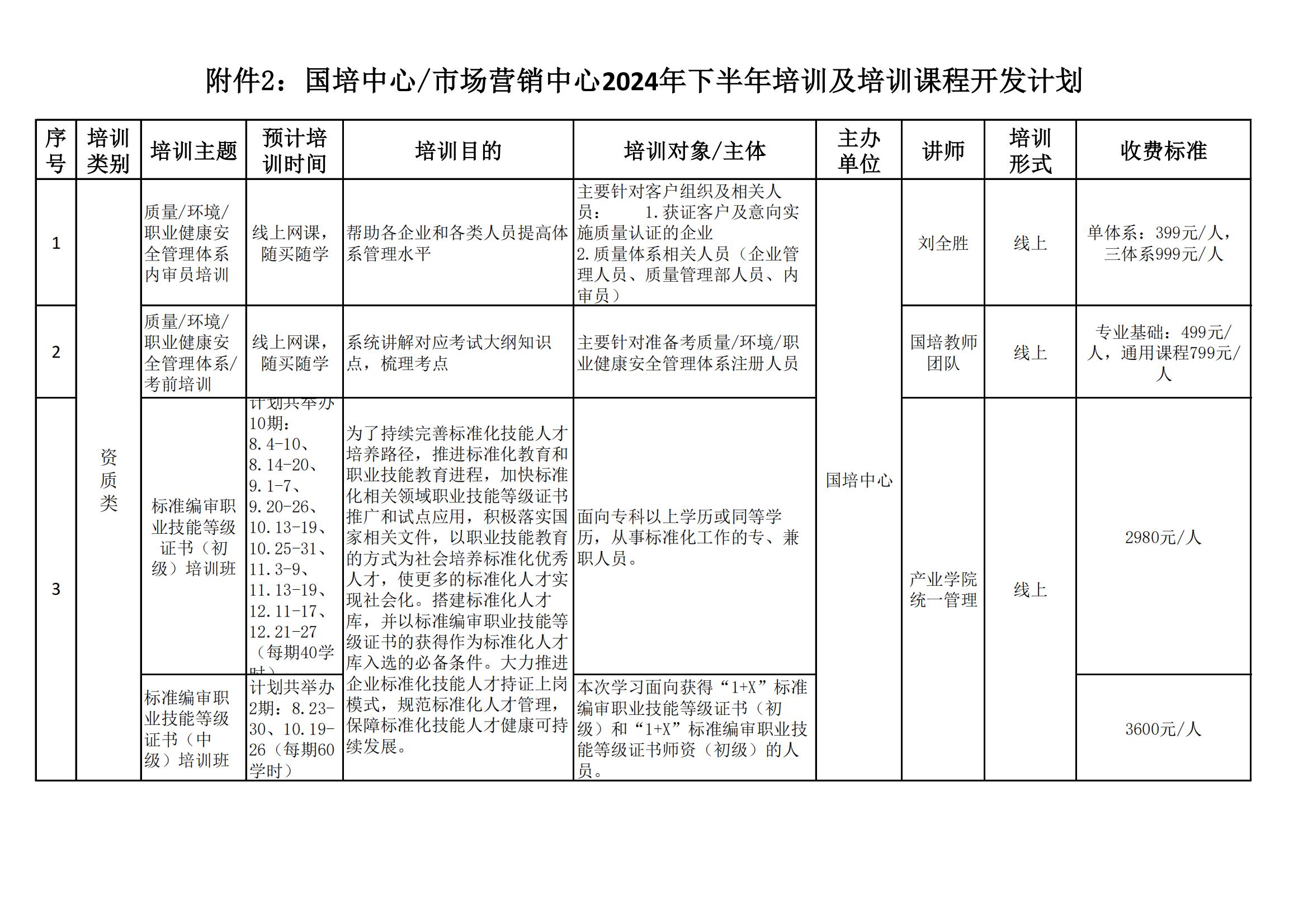 国培通字【2024】0701号 关于发布“培训课程产品目录及下半年培训计划”的通知(3)_04.jpg