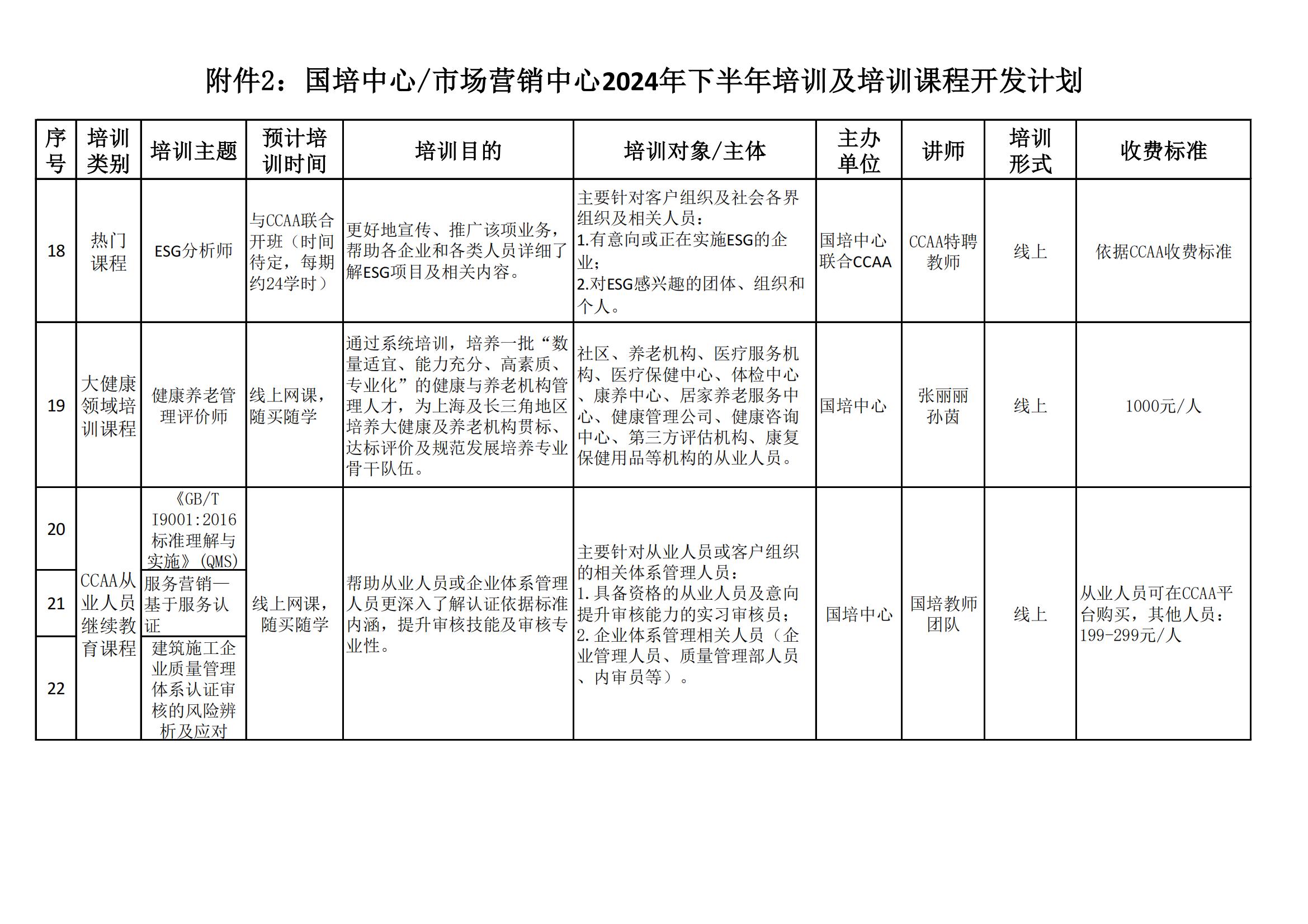 国培通字【2024】0701号 关于发布“培训课程产品目录及下半年培训计划”的通知(3)_08.jpg