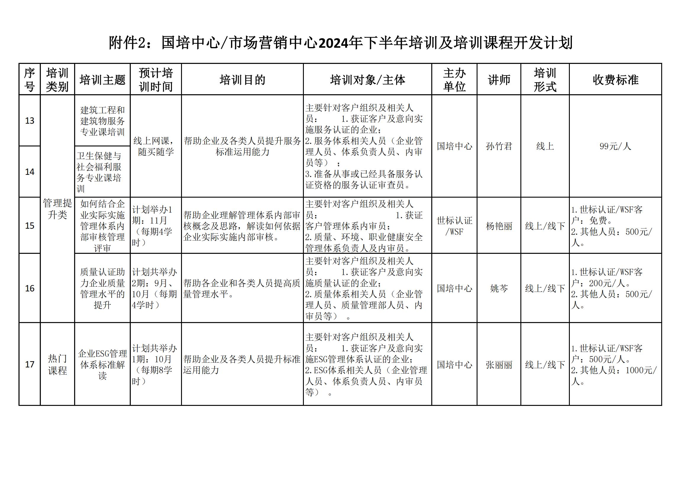 国培通字【2024】0701号 关于发布“培训课程产品目录及下半年培训计划”的通知(3)_07.jpg